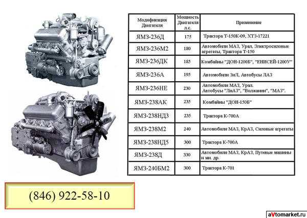 Двигатель ваз 2106 | обзор и характеристики: мощность, вес, объем…