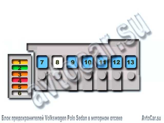 Блок предохранителей на фольксваген поло (volkswagen polo): схема, расположение, замена