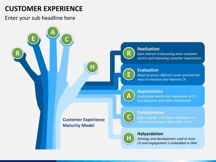 Experience система. Клиентский опыт customer experience. Улучшение клиентского опыта. Из чего состоит клиентский опыт. Клиентский опыт СХ.