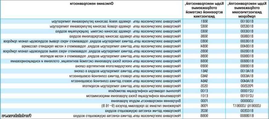 Стало известно, отменят ли qr-коды в россии в ноябре-декабре 2021 года – последние новости о протестах против ограничений