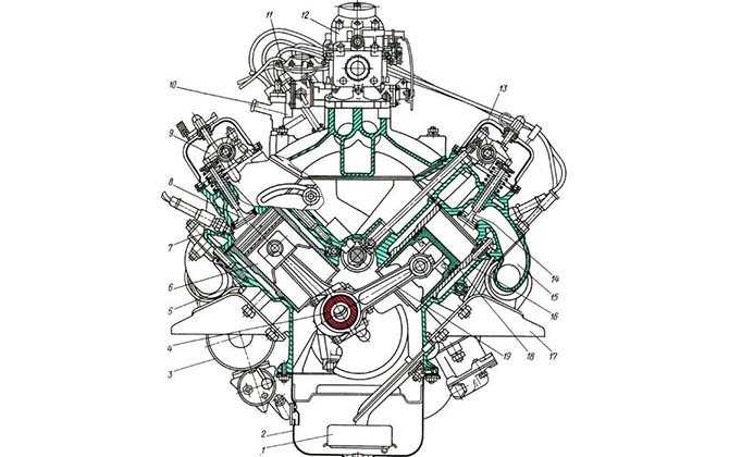 Грузовой самосвал газ-3307 дизель и бензин, устройство и размеры автомобиля, обзор двигателя, технические характеристики и расход топлива машины