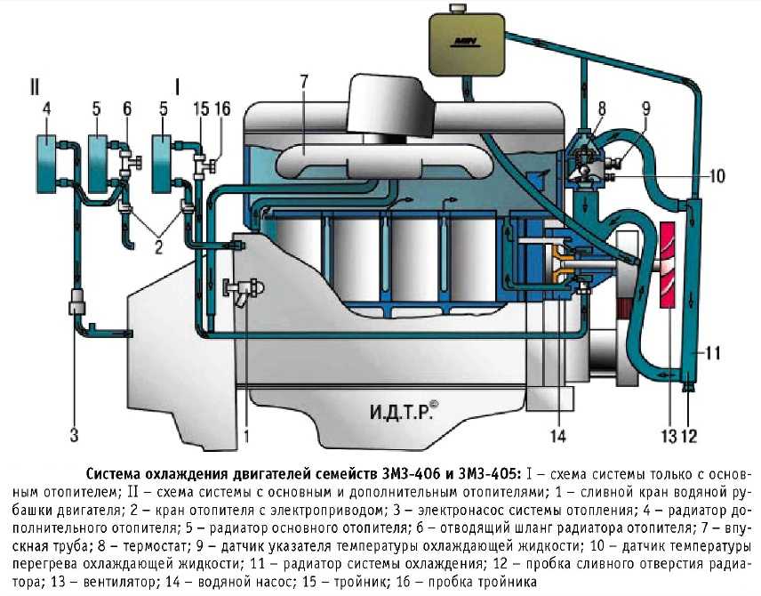 Система охлаждения двигателя змз 405 евро 3 схема