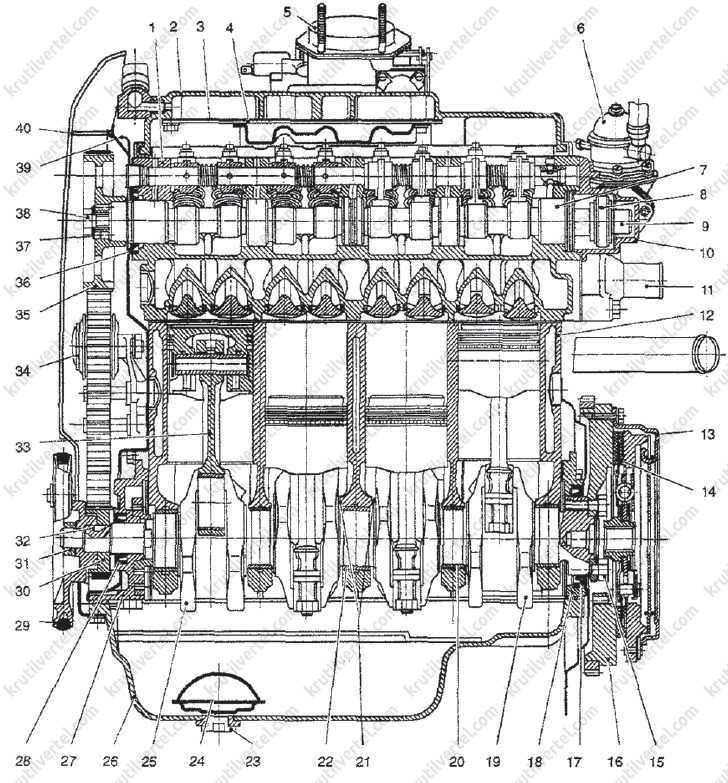 Заз-1103 «славута»: технические характеристики и расход топлива