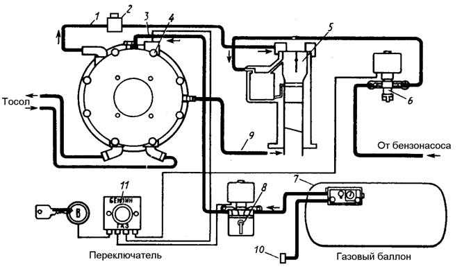 Гбо 2 поколения на карбюратор на пропане и метане (устройство, описание, инструкция, неисправности, схема)
