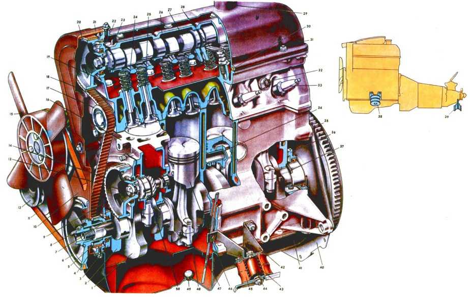 Устройство двигателя автомобиля. описание, принцип работы