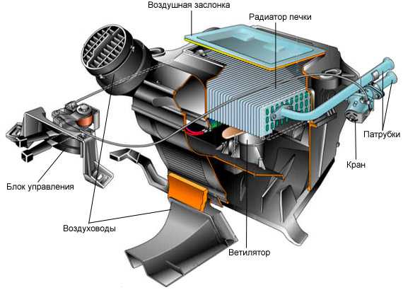 Мотор печки шевроле кобальт