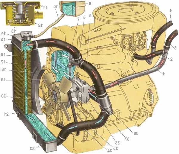 Схема проверки системы охлаждения двигателя автомобилей лада » лада.онлайн - все самое интересное и полезное об автомобилях lada