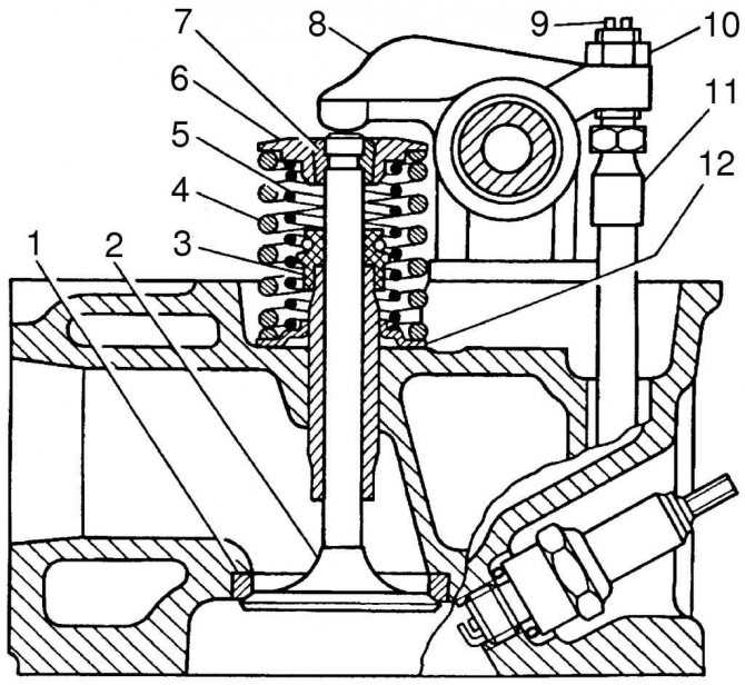 Смазочная система двигателя | системы смазки двигателя автомобиля