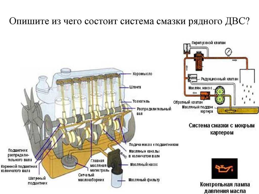 Устройство системы смазки двигателя | автомеханик.ру