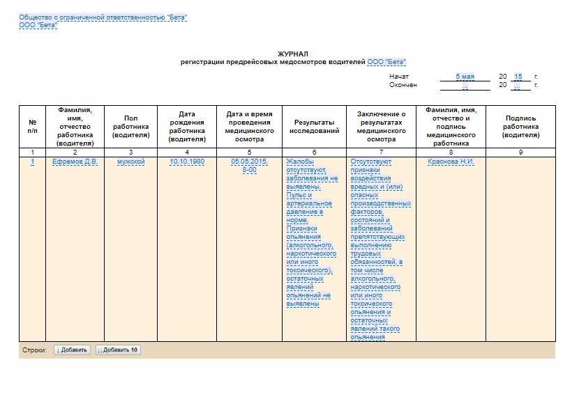 Журнал предрейсового медицинского осмотра водителей. Форма журнала предрейсового медосмотра водителей. Предрейсовый осмотр водителей заполнения журнала. Предрейсовый медосмотр журнал образец. Предрейсовый медосмотр журнал образец заполнения.