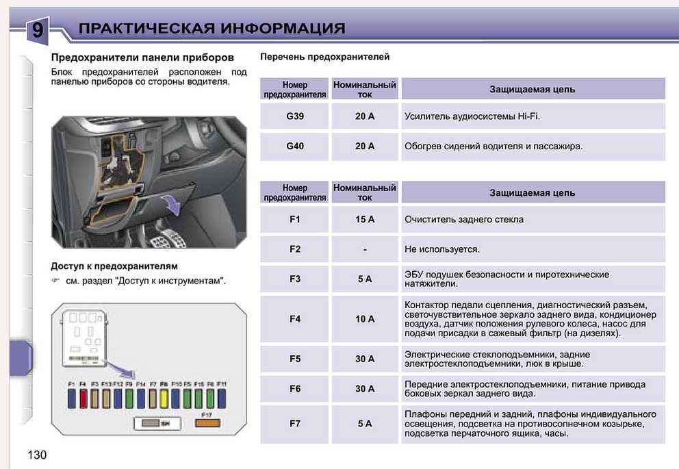 Peugeot 208: как работает прикуриватель? • авто - клуб peugeot - citroen pca