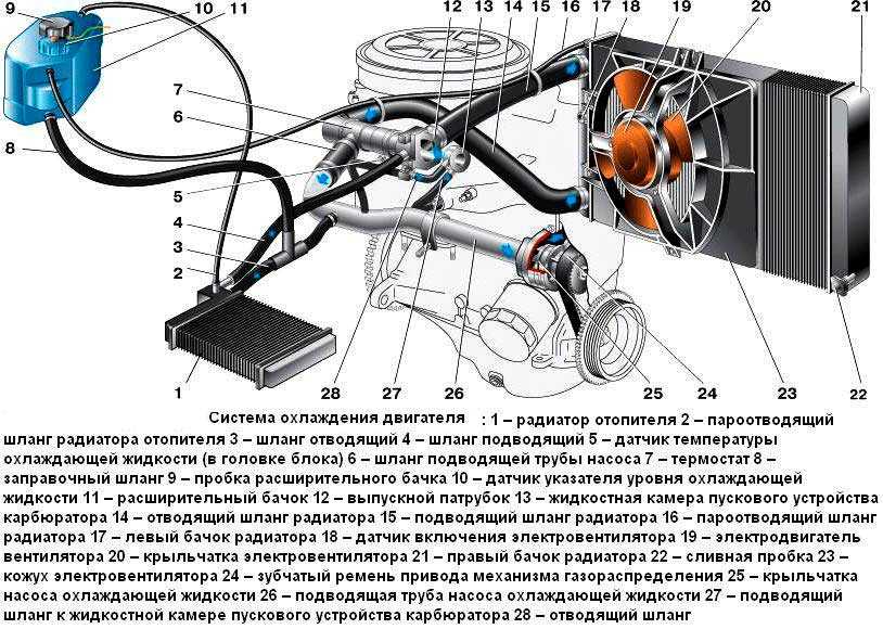 Схема системы охлаждения двигателя дэу нексия 16 кл схема фото