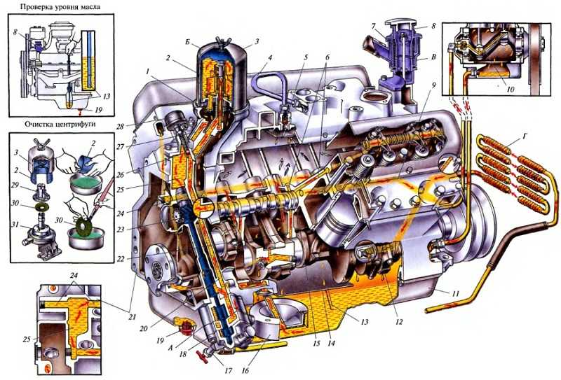 Часть 3 — система смазки двигателя | whatisvehicle