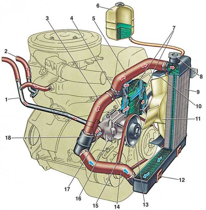 Особенности работы системы охлаждения змз 406 инжектор. система охлаждения змз-406: принцип работы охлаждения двигателя на газели и волге