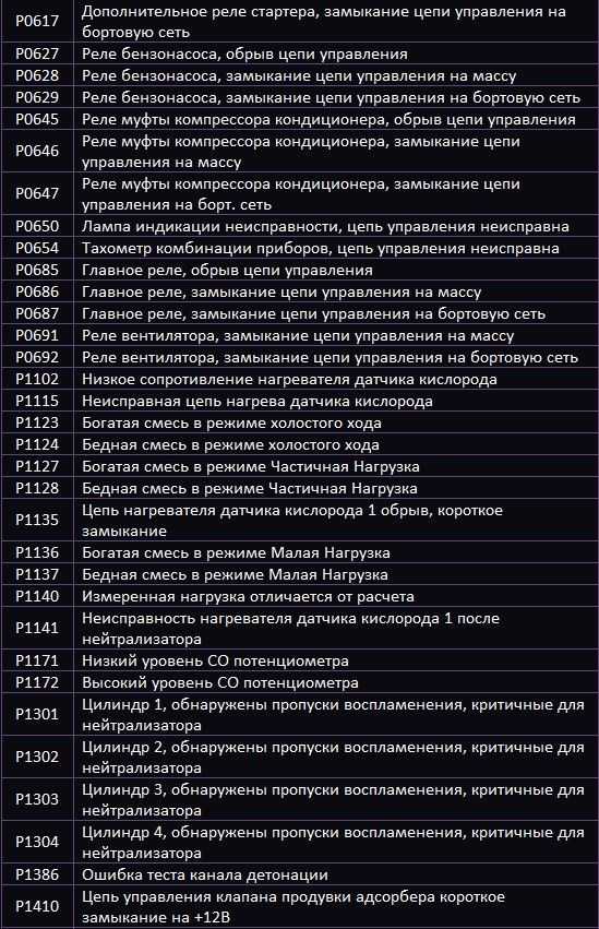 Расшифровка кодов ошибок volvo на русском языке: список неисправностей, причины и методы их устранения