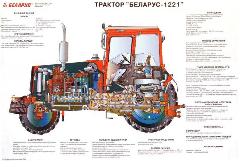 Сколько весит трактор мтз-80 и мтз-82, масса и другие параметры - mtz-80.ru