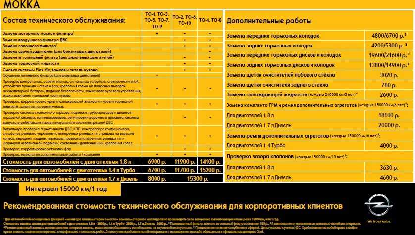 Регламент технического обслуживания lada granta и kalina 2 » страница 2 » лада.онлайн - все самое интересное и полезное об автомобилях lada