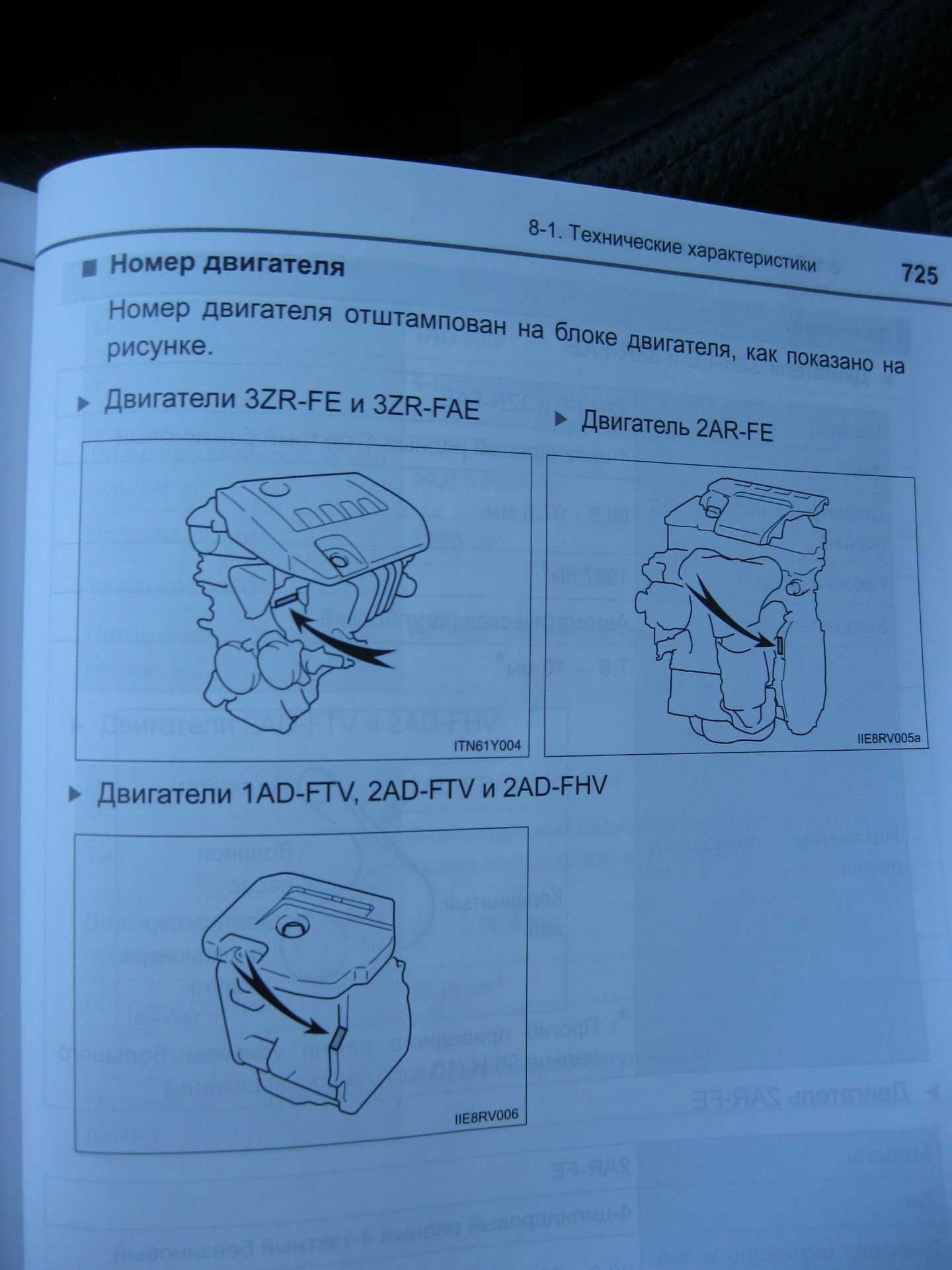 Где находится номер двигателя 2zr на тойоте