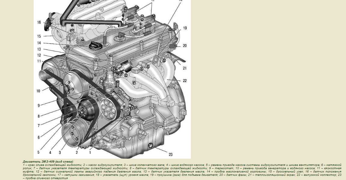 Двигатель змз 409: конструкционные особенности и характеристики.