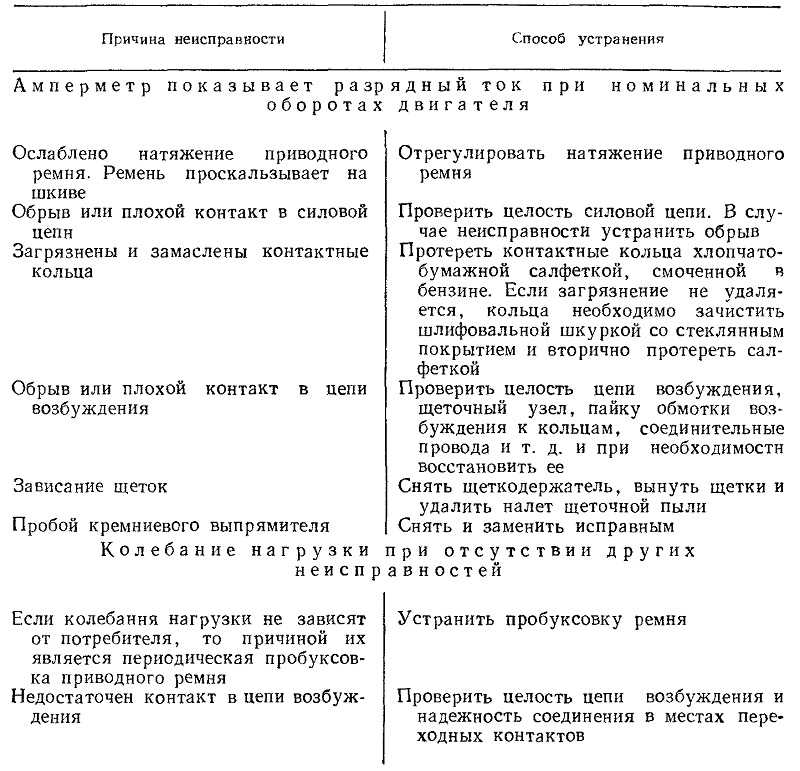 Схема подключения генератора камаз - tokzamer.ru