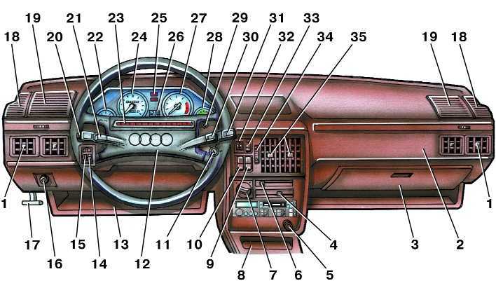 Панель приборов audi 80 (a4 b3, b4 и b5): описание щитка и инструкция по ремонту