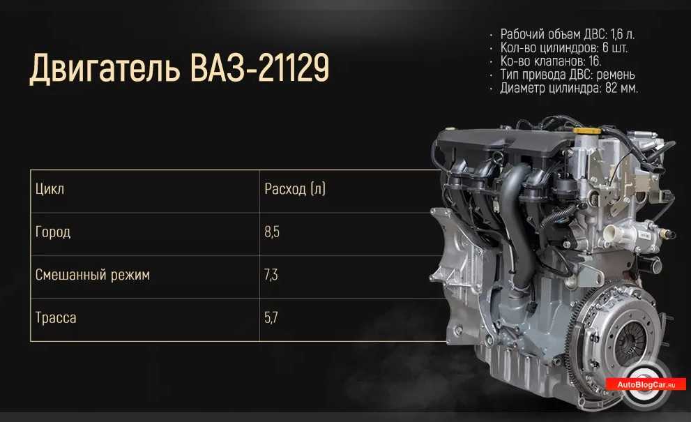 Двигатель приора ваз-21126 lada-2170 priora и различия его с 21124