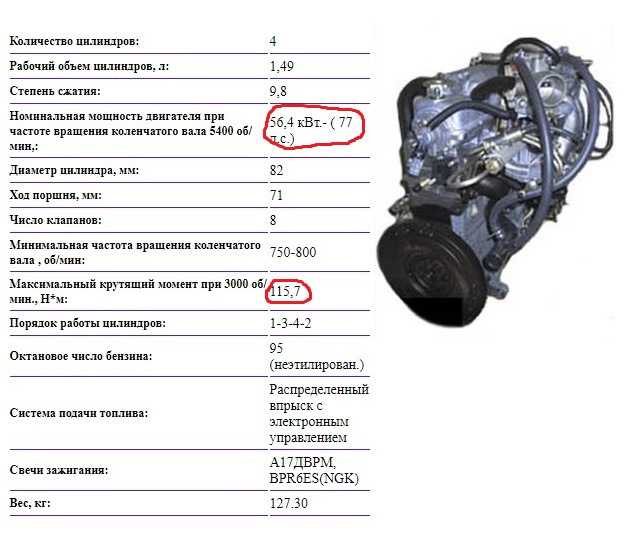 Какие отличия двигателей ваз-2111, -2112 и ваз-21114, -21124