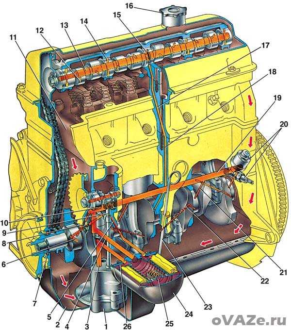 Системы смазки и охлаждения двигателей внутреннего сгорания