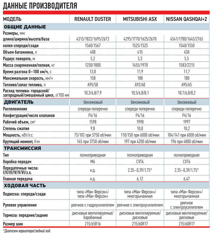 Норма расхода топлива мицубиси аутлендер