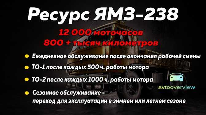 ✅ сколько весит двигатель ямз 238 - tractoramtz.ru