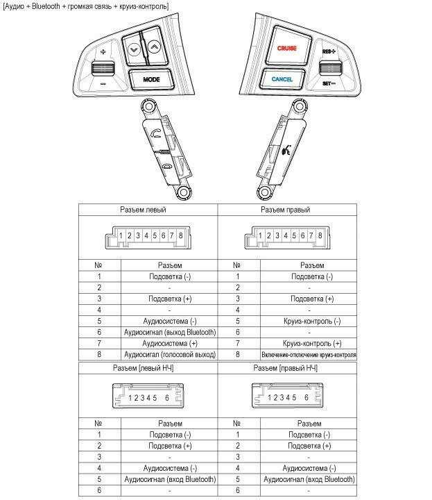 Круиз-контроль на hyundai solaris (автомат): описание и критерии выбора системы
