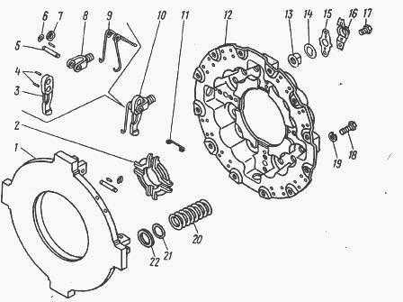 ✅ регулировка сцепления камаз: корзина лепестковая, как отрегулировать двухдисковое, прокачать, как правильно поставить диски - tym-tractor.ru