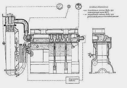 Двигатель мтз-80: 82, как установить подогреватель, мощность, ремонт, как сделать подогрев, объем масла