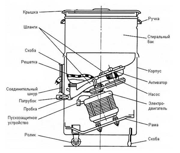 Схема подключения электродвигателя стиральной машины