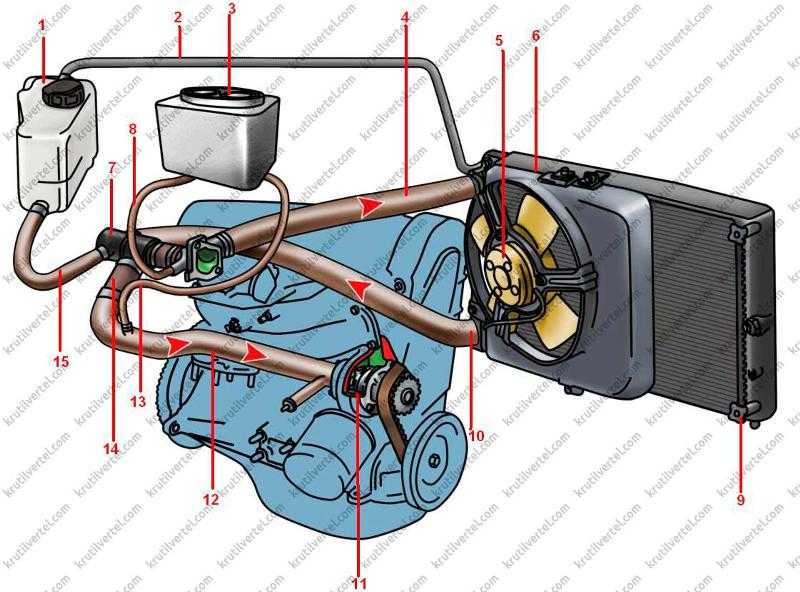 Особенности конструкции системы охлаждения. система охлаждения охлаждение двигателя ваз 2115 инжектор