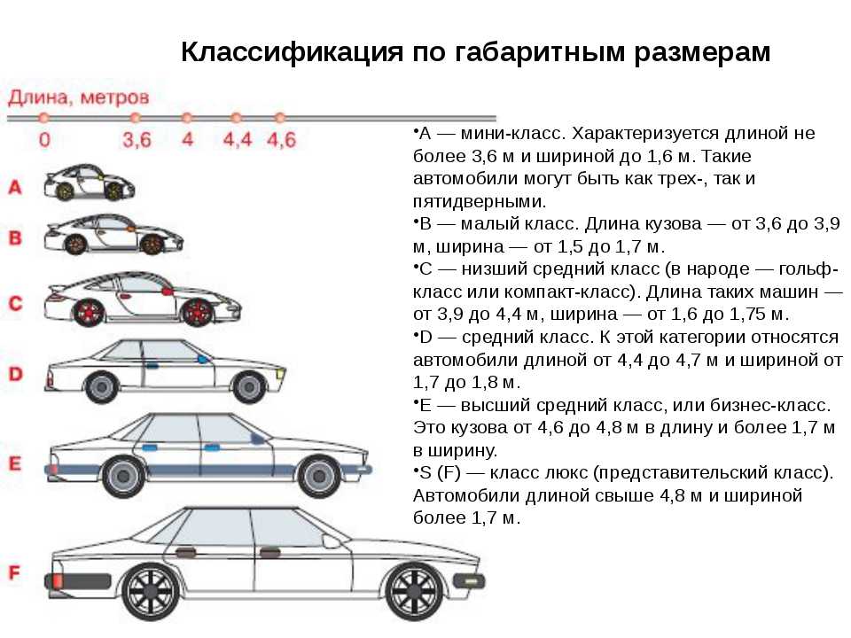 Рейтинг автомобилей бизнес — класса 2021-2022 в россии