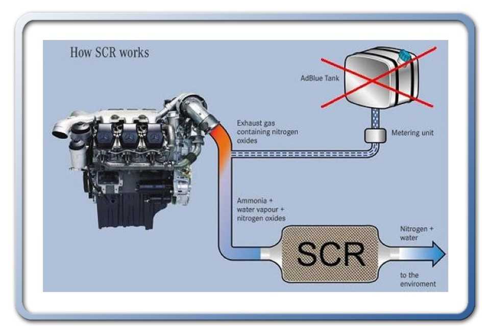 Как работает мочевина на камазе евро 5
