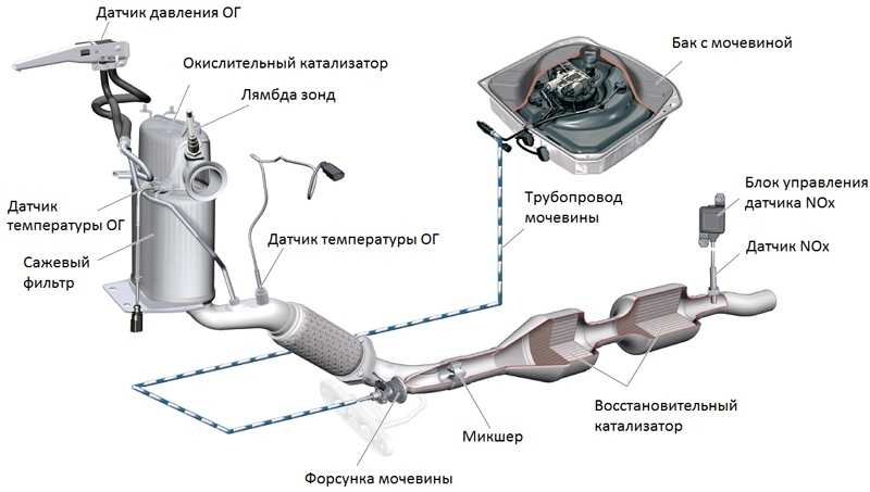 Температура выхлопных газов бензинового двигателя в коллекторе 🚩 ps-62.ru