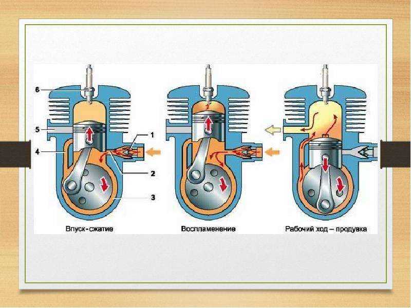 Двигатель внутреннего сгорания - устройство и принцип работы - avtotachki