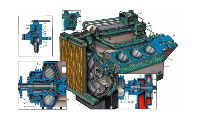 Схема системы охлаждения двигателя камаз 65117 Система охлаждения предназначена для обеспечения оптимального теплового режима работы двигателя Система