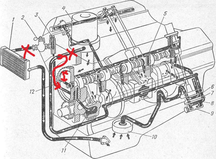 Система охлаждения двигателя газ 53