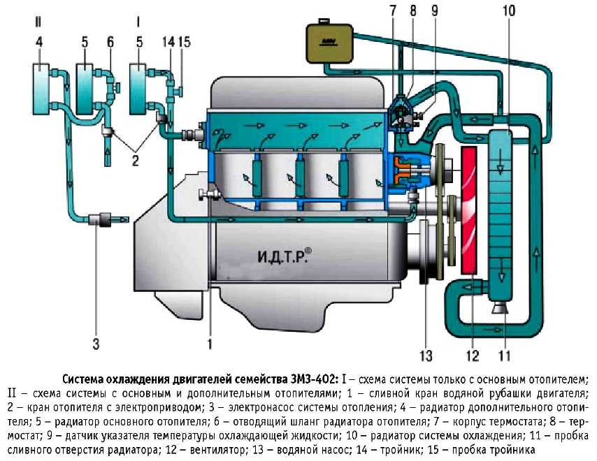 Система охлаждения двигателя змз 405 евро 3 схема