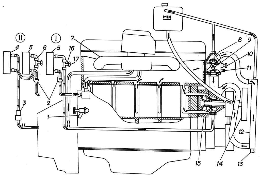 Система охлаждения двигателя. инструкция по ремонту двигателей умз-4216 и умз-4213