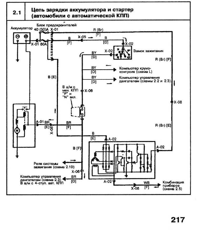 Мазда 626 ge (1991-1998): электрическая схема