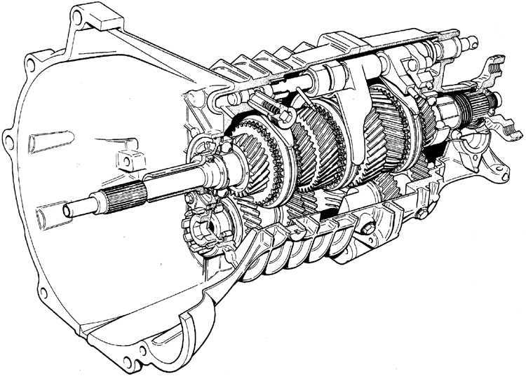 Форд (фокус, мондео) механическая коробка передач