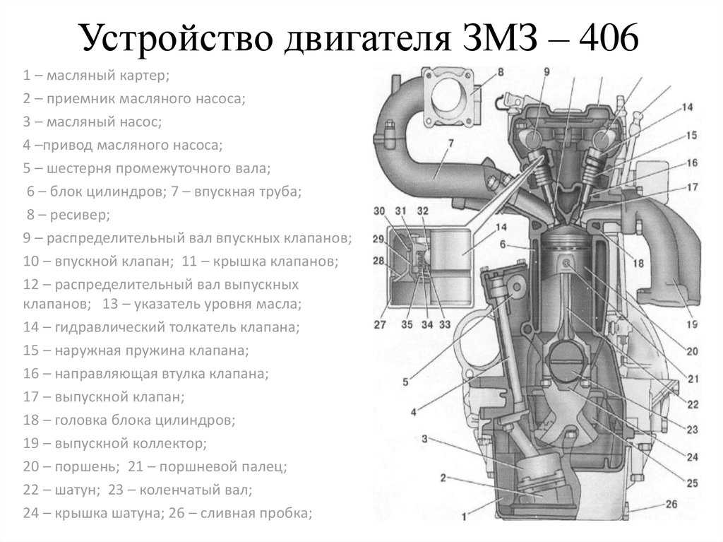 Изменения в двигателе змз 409 с переходом на евро 3