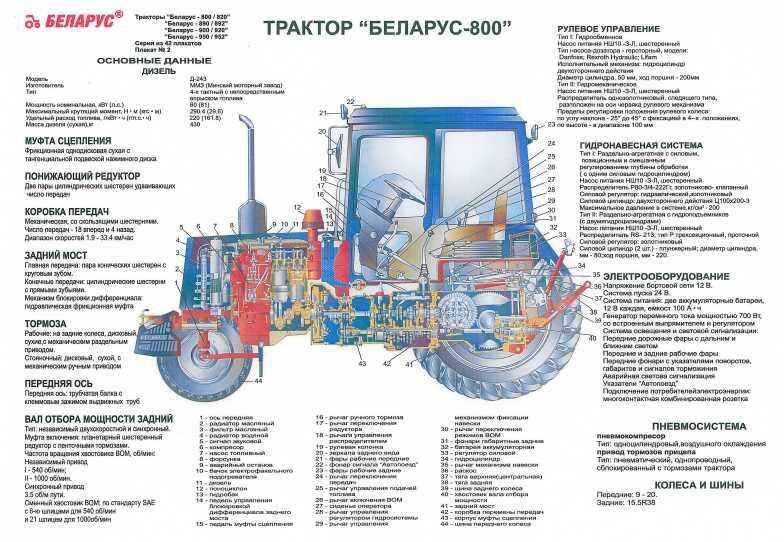 Технические характеристики мтз-80: вес, габариты, устройство