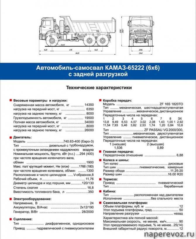 Масло в двигатель камаз | обзор | российские и импортные | евро 2, 3, 4, 5
