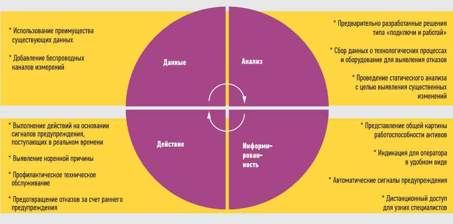 Контроль активов. Автоматический анализ данных. Удалённый мониторинг активов это. Индикация активов. Вакансия контроль активов.
