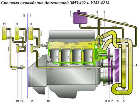Система отопления на газель газ-3302 и газ-2705, отопители, работа